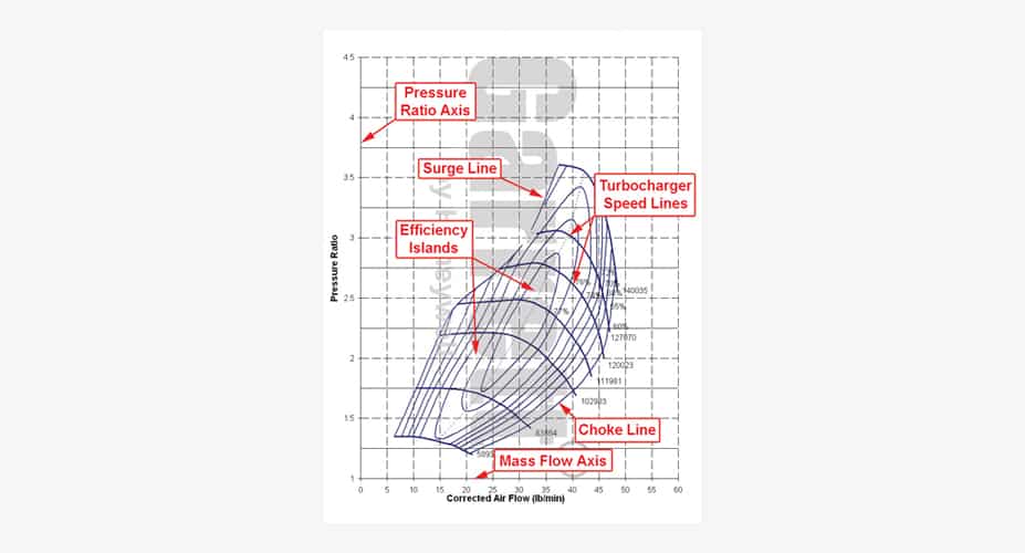 Compressor Maps